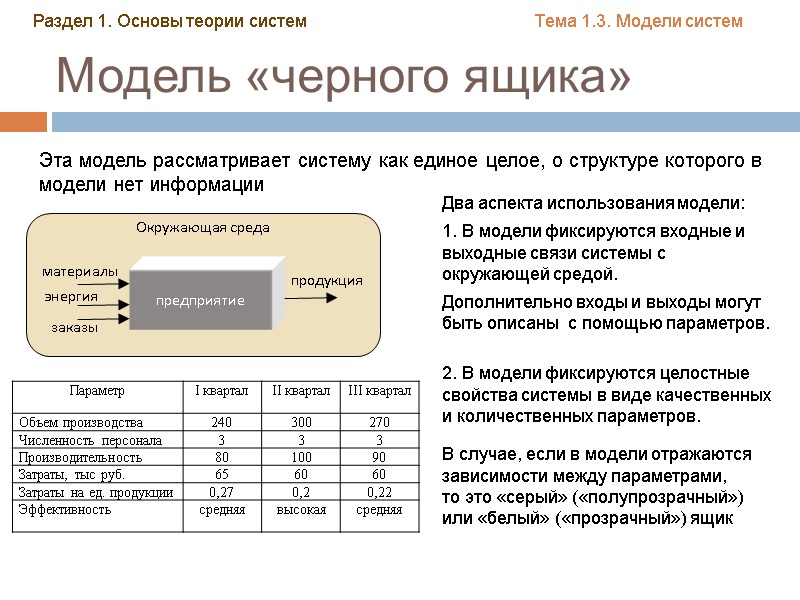 Модель «черного ящика» Эта модель рассматривает систему как единое целое, о структуре которого в Модель «черного ящика» Эта модель рассматривает систему как единое целое, о структуре которого в